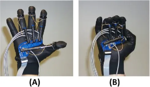 Figure 3.11: Photograph of the Rutgers Master II-ND. A) Hand open, B) Hand closed.