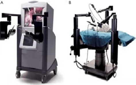 Figure 2: Zeus Robotic Surgical System.