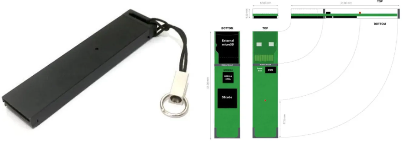 Figure 13: The USEcube TM Stick. Figure 14: USEcube Internal structural details.