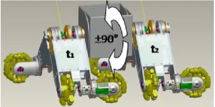 Figure 2.5: This is a scenario in which two Active Wheels carry a defective element. [LK10]