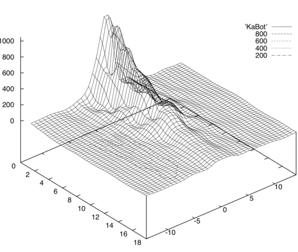 Figure 2.14: Infrared data of the robot from University of Karlsruhe.