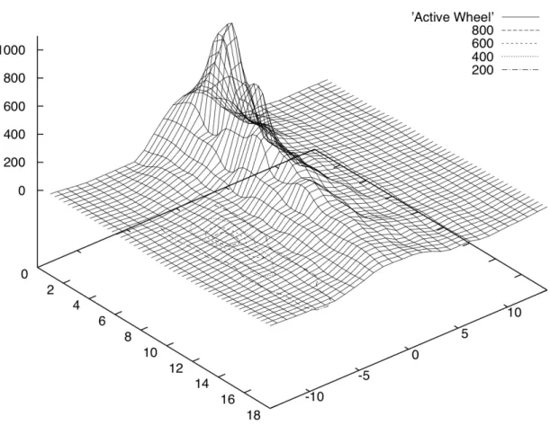 Figure 2.15: Infrared data of the Active Wheel from Stuttgart.