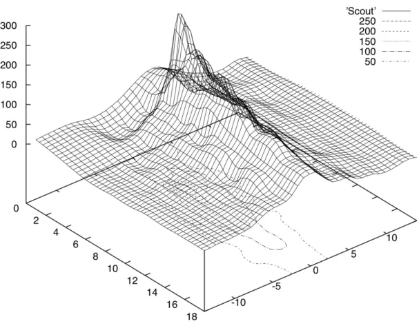 Figure 2.16: Infrared data of the Scout from University of SSSA.