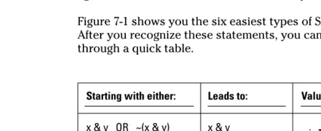 Figure 7-1:The six
