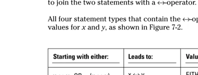 Figure 7-2:Four not-so-