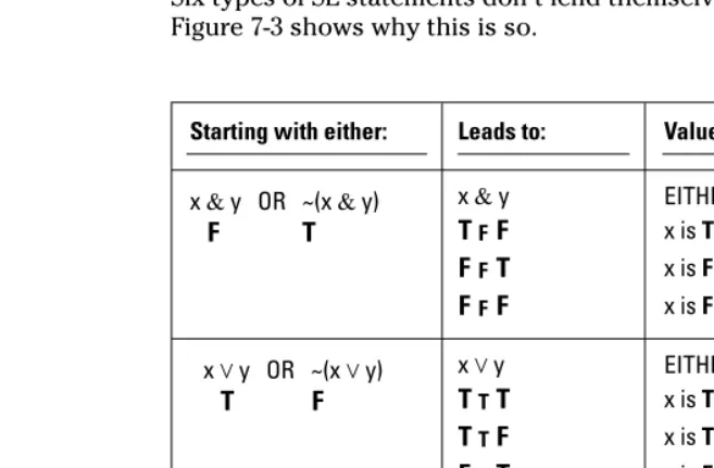 Figure 7-3:The six