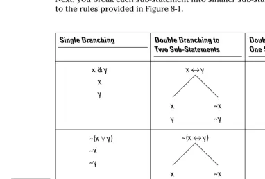 Figure 8-1:The eight