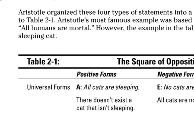 Table 2-1:The Square of Oppositions