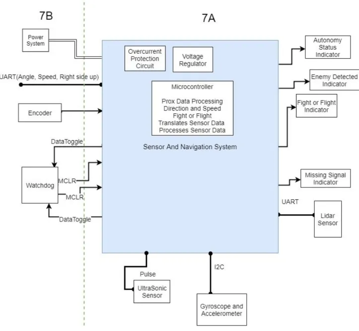 Figure 5 - Hardware Level 2 Block Diagram 