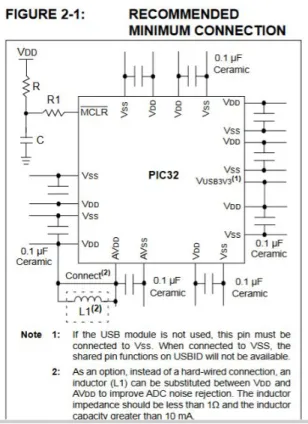 Figure 6: Minimum Hardware Schematic 