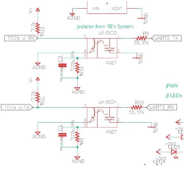 Figure 9: Optical Isolator Design 