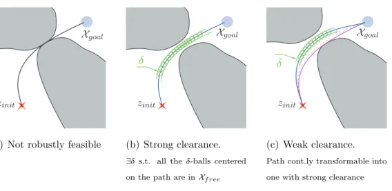 Figure 1.1: Clearance requirements