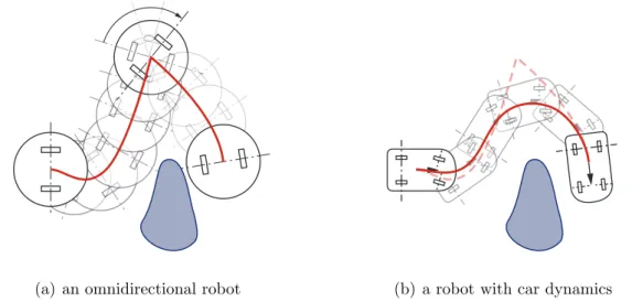 Figure 1.6: Two different mobile robot dynamics
