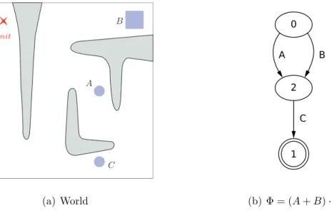 Figure 2.3: Visualization of the extended state space