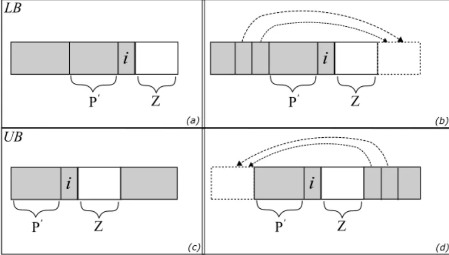Figure 3.: Neighborhood configurations