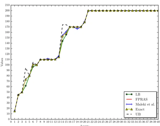 Figure 5.: Methods comparison (n = 40).