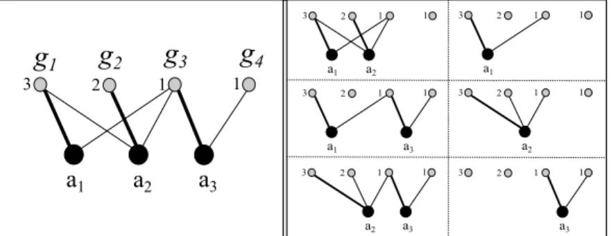 Figure 1.: Allocation scenario A 0 in Example 2.1.