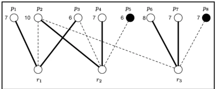 Figure 2.: Authors and products in Example 3.1.