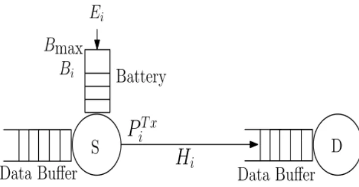 Figure 4.1: Point-to-point communication system with an energy harvesting source.