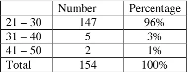 Table 1:  Sample Gender  