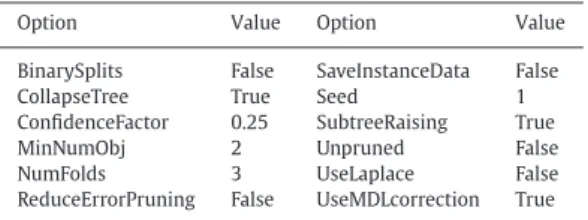 Table 4 details the setting values used for the multilinear logis- logis-tic regression classiﬁer: