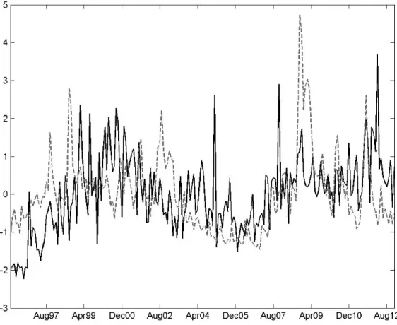 Figure 1: Dispersion in options traders’ expectations vs VIX
