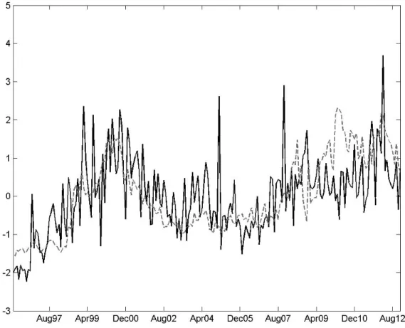 Figure 2: Dispersion in options traders’ expectations vs dispersion in analysts’ forecasts