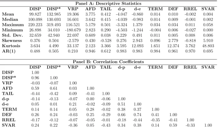 Table 1: Descriptive statistics and correlation coefficients of forecasting variables Panel A: Descriptive Statistics