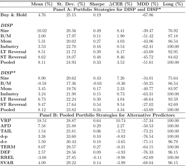 Table 8: Portfolio rotation strategies