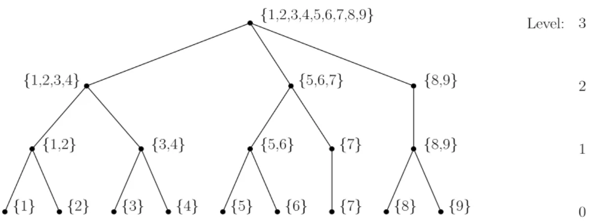 Table 1: Comparison of different values