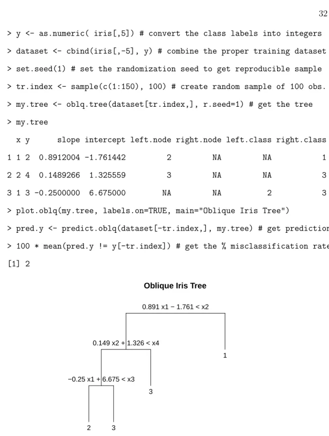 Fig. 3.1: An oblique tree dendrogram for Fisher-Anderson’s iris dataset. Observations satisfying the node condition follow the left branch, or right otherwise.
