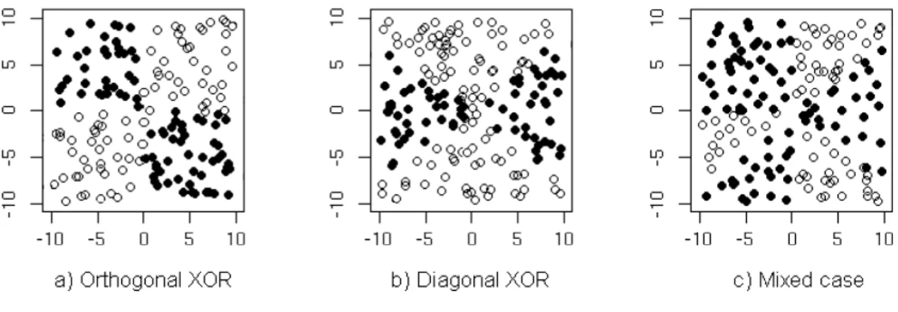 Fig. 4.1: Visualization of data patterns for 2 classes: y i =1 (white) and y i =2 (black).