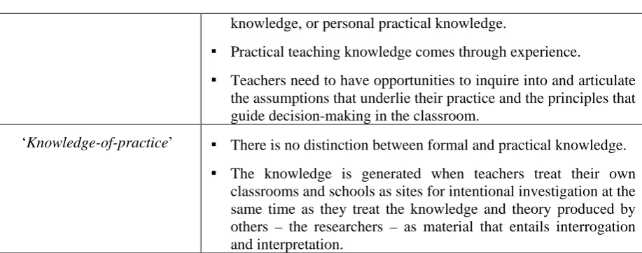 Table 1. Conceptions of the knowledge-practice relationship 