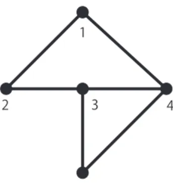 Figure 1. counter graph