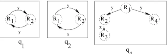 Fig. 1. Join graphs.