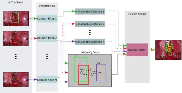 Figure 4.1: Schematic representation of the implementation of the baseline framework. Best viewed in color.