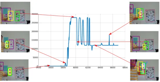 Figure 4.11: Illustration of the results generated using the approach based on Eq.
