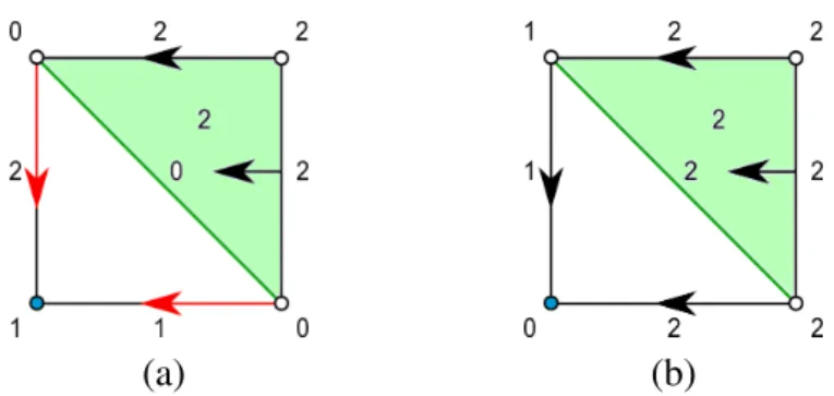 Figure 1.5: a one-filtration indicated by numbers over cells. A discrete gradient which is non-compatible with the one-filtration (a), and another discrete gradient which is compatible with the same one-filtration (b)