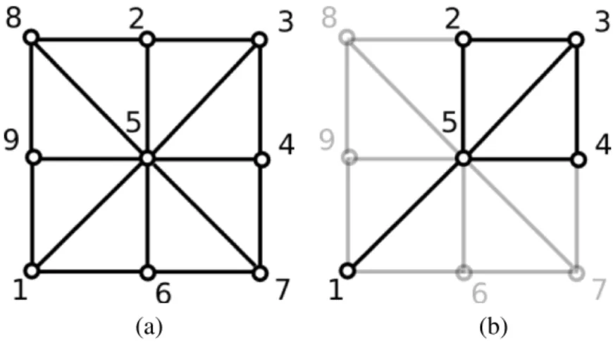 Figure 3.1: a triangulation (a) of the plane filtered by a single parameter over vertexes