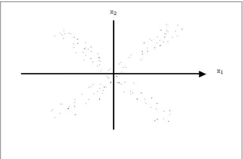 Figure 2.1: System for Two Variables Distribution 