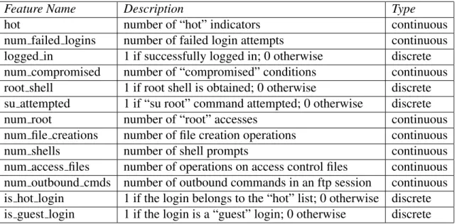 Table 2.2: Content features within a connection suggested by domain knowledge