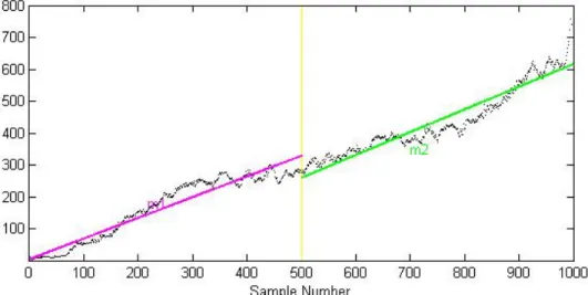 Figure 3.3: Autocorrelation of Energy Density Level (First Half)