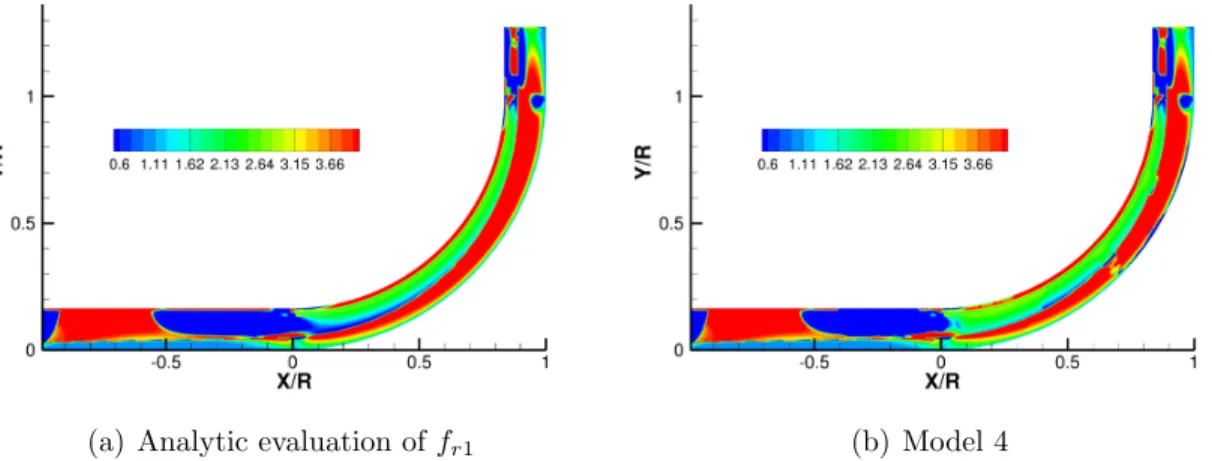 Figure 4.21: Comparison of the analytic correction f r1 with the ML reconstruction of f r1 .