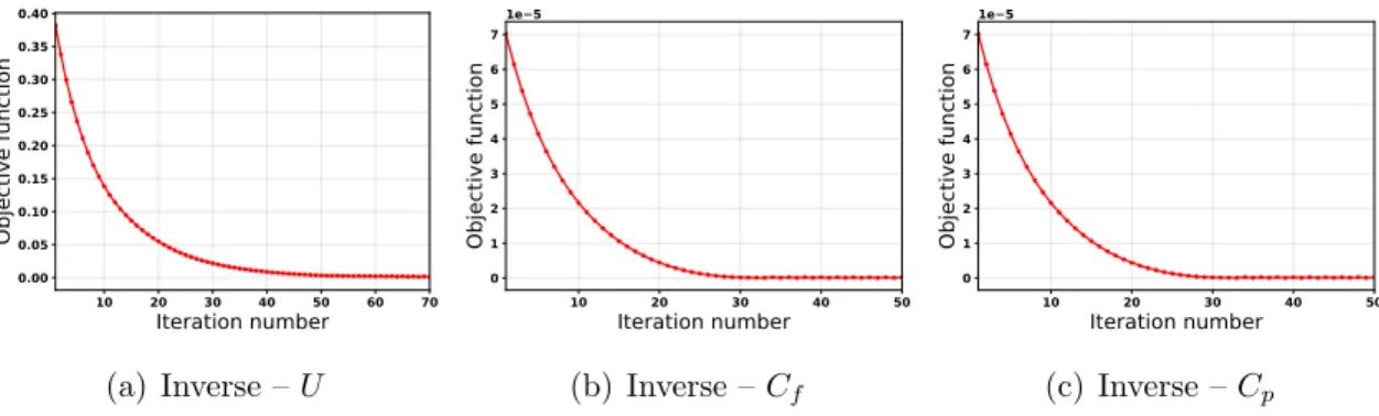 Figure 4.3: Convergence of the steepest descent algorithm for the three inverse prob- prob-lems.
