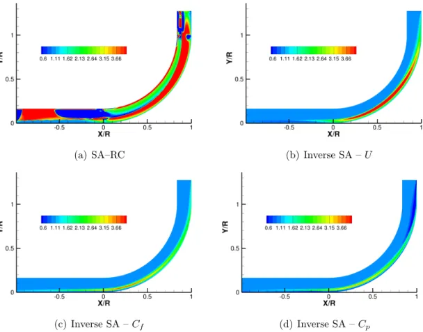 Figure 4.4: Inferred non-dimensional discrepancy field (β(x)) using three different objective functions and the equivalent term f r1 in the SA–RC model.