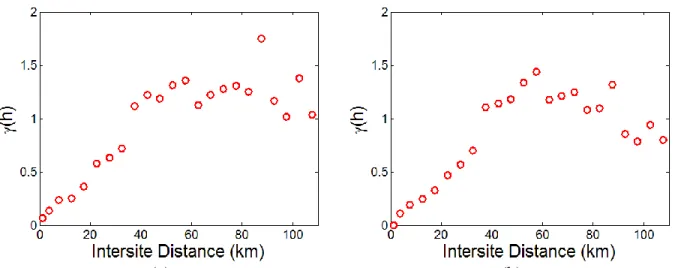Figure 3.12 Self semi-variogram for CMF-2 constructed using (a) classical and (b) Cressie  and Hawkins estimator for the Northridge ground motions 