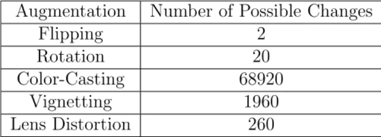 Table 2.2: Number of possible changes for different argumentation methods