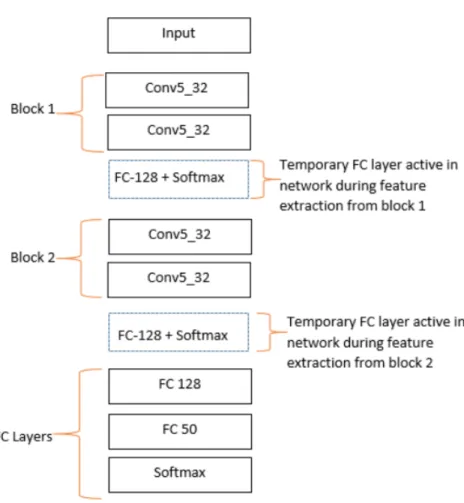 Figure 3.5: Detail of Proposed Method