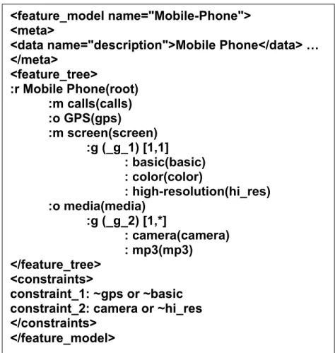 Figure 2: Mobile phone feature model in SXFM format 
