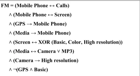 Figure 3: Mobile phone feature model as a Boolean expression 